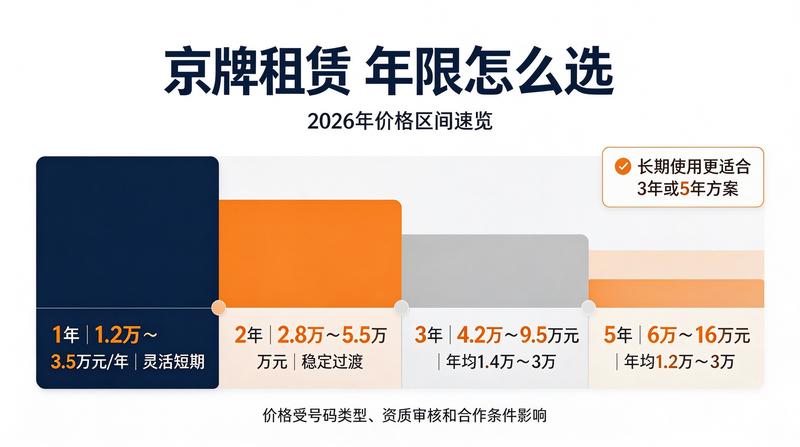 京牌指标发放统计